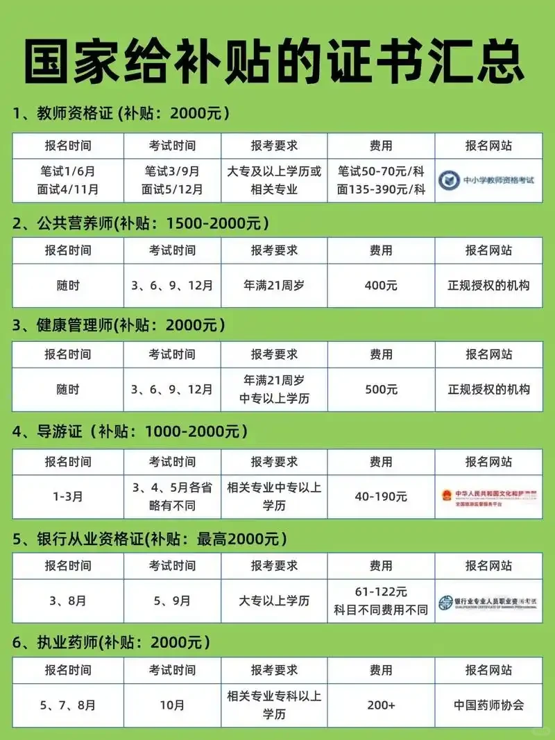 国家给补贴的资格证书，千万别忘了领💰