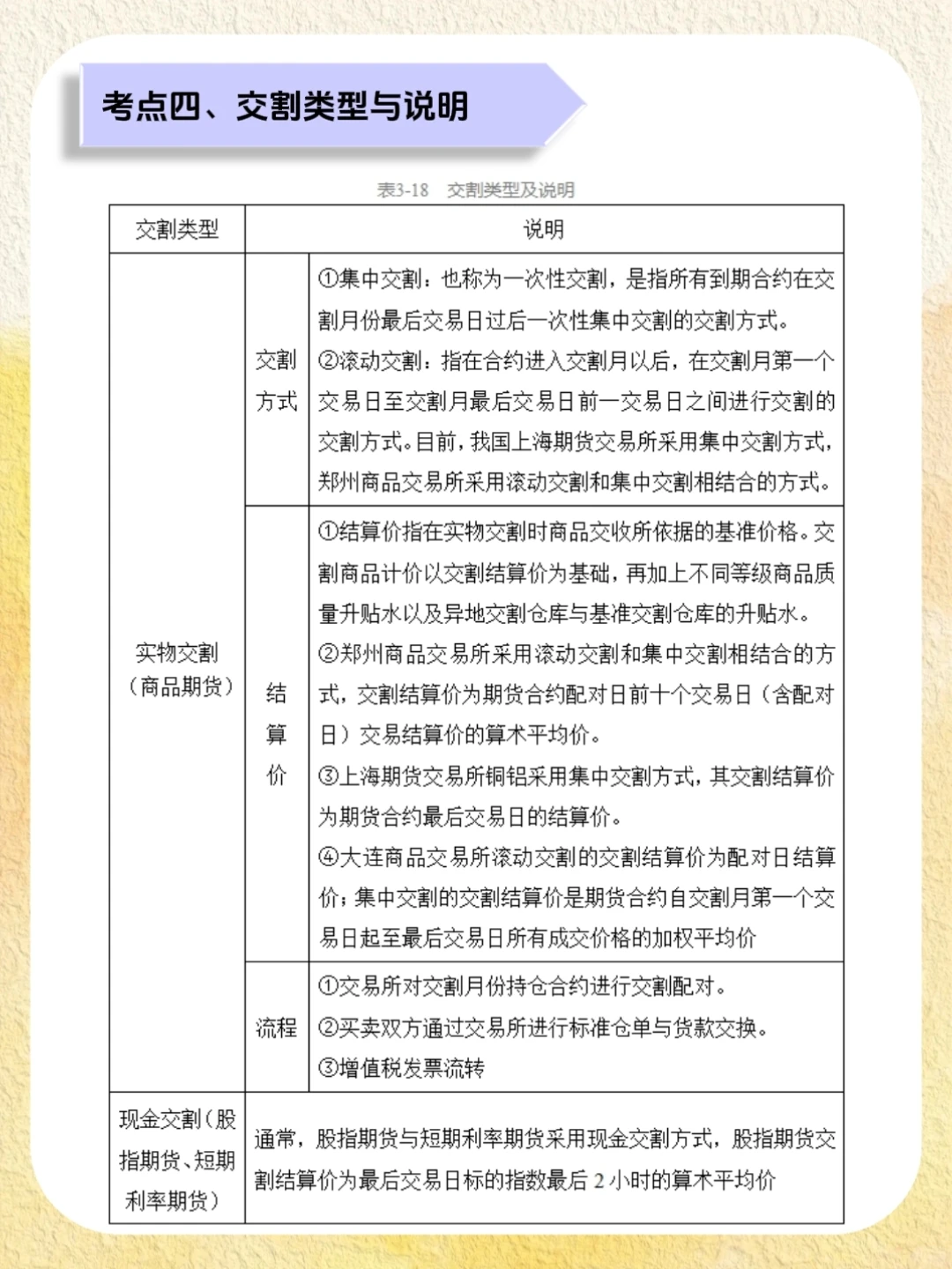 📝26期货从业考试必背考点‼️