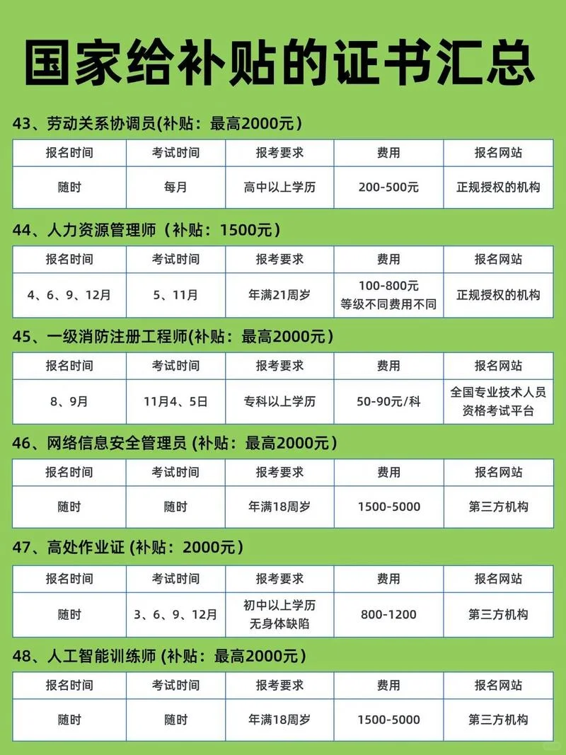 国家给补贴的资格证书，千万别忘了领💰