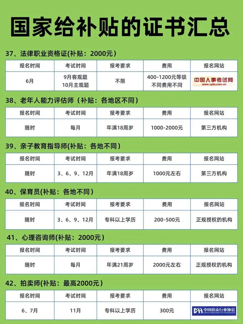 国家给补贴的资格证书，千万别忘了领💰