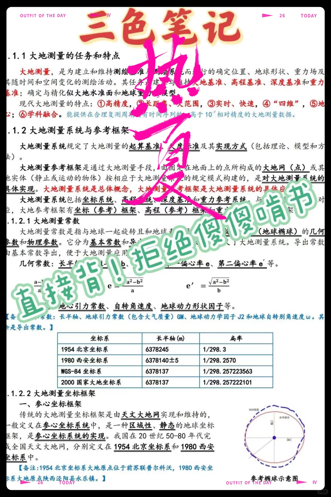 25测绘师，开始卷起来了，用这个APP享太庙