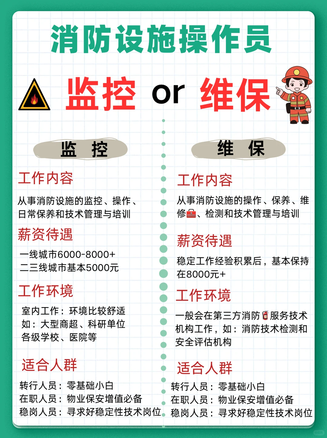 2025年最值得考的证书——消防设施操作员