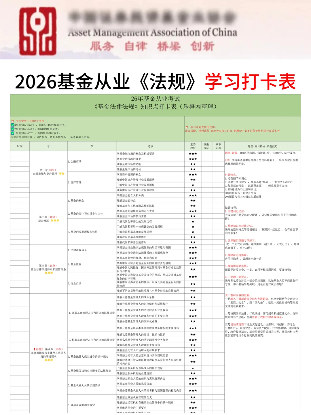 官宣：基金从业12月新通知，26最简单的一年