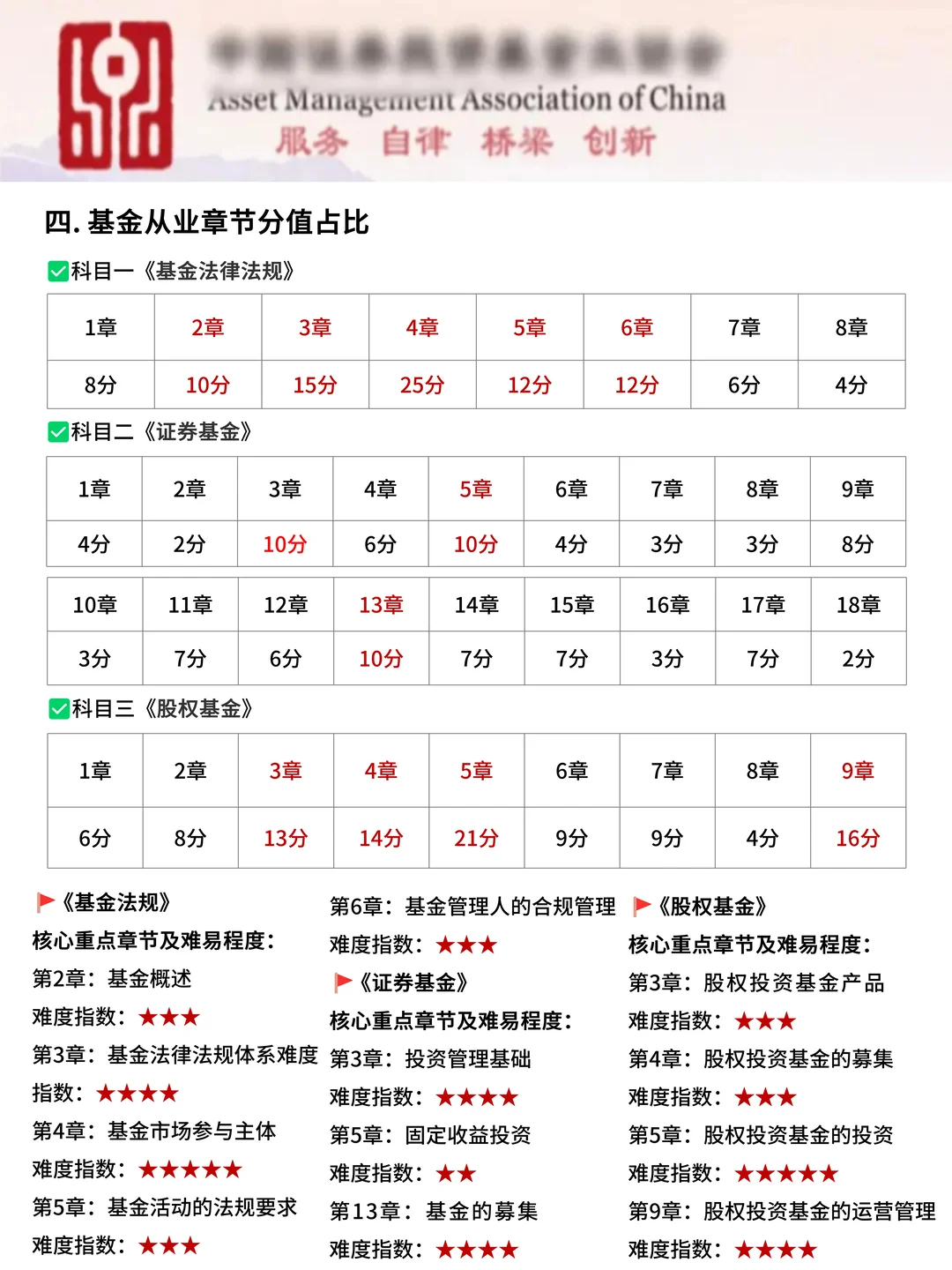 官宣：基金从业12月新通知，26最简单的一年