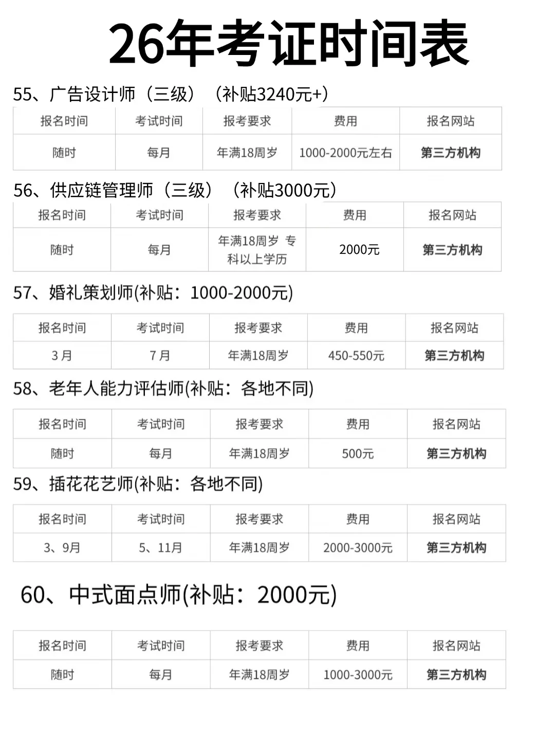26年这60个资格证可拿3240元补贴💰