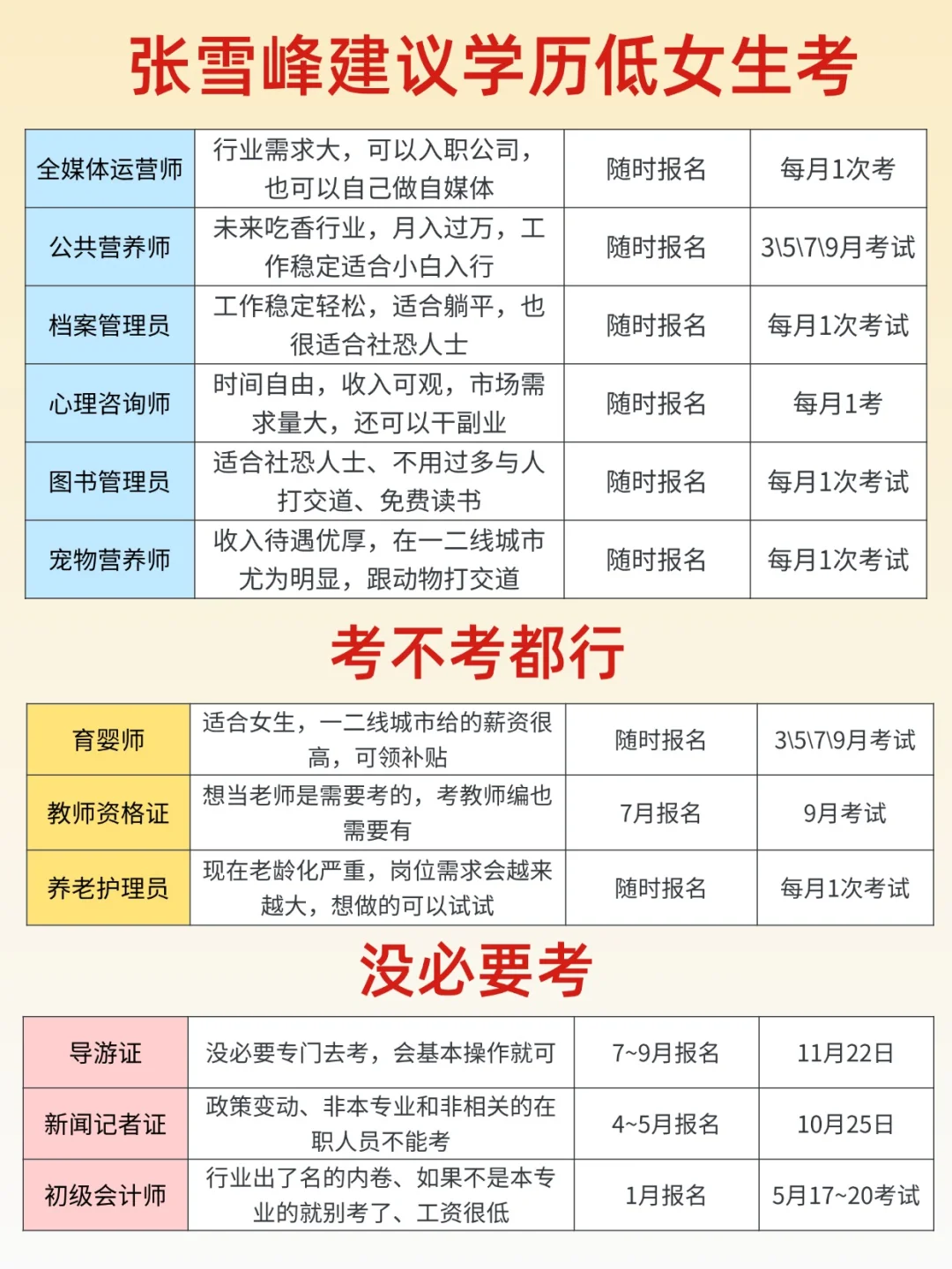 张雪峰:女生有空就考这几本证书！未来吃香