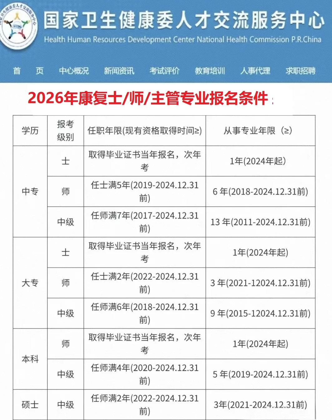 即将报名，26年康复注意了