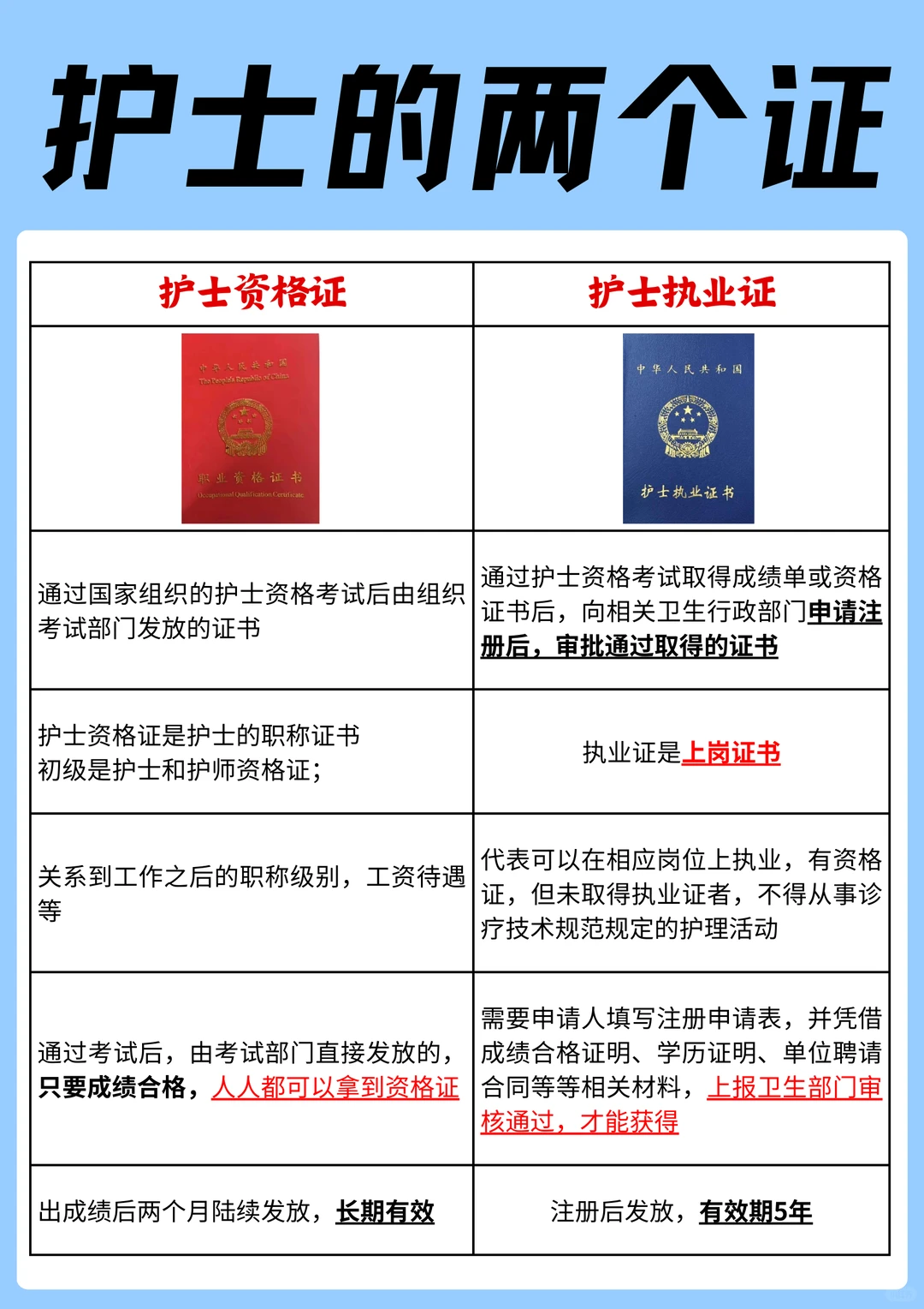 护士执业证&护士资格证✅护士的两个证🔥