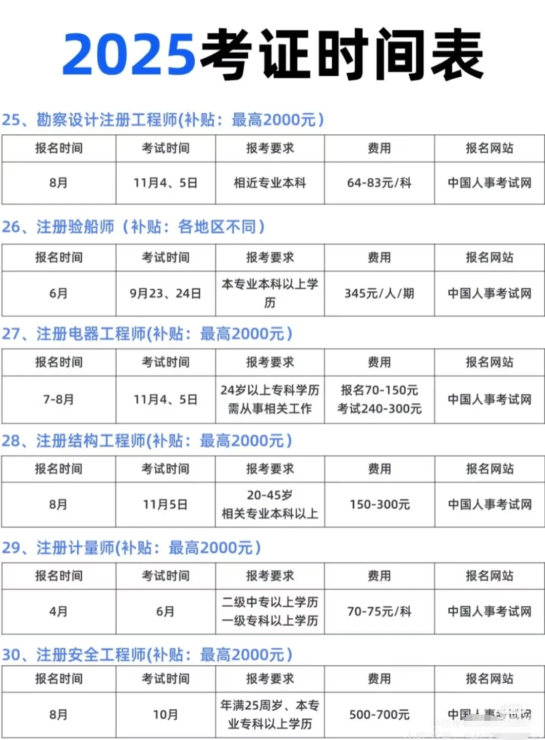 哇塞，都是免费考，全部可以领取补贴💰