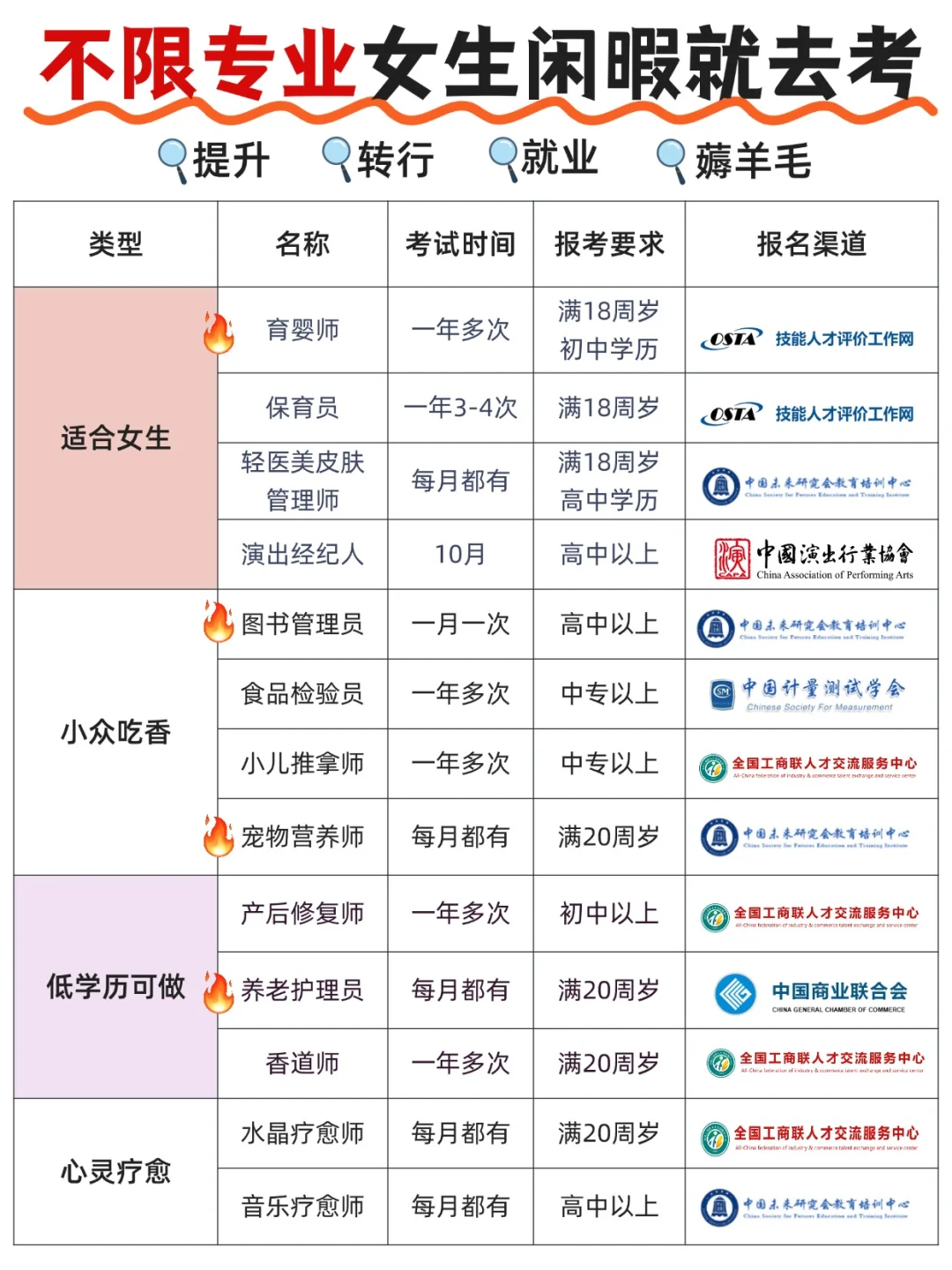 女生必考证书，不限专业，提升自我！