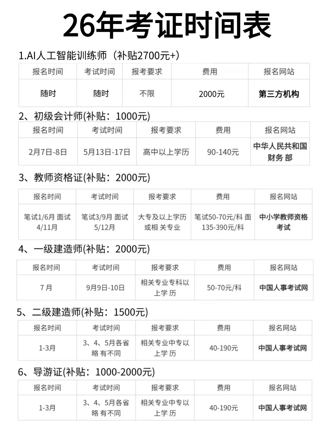 26年这60个资格证可拿3240元补贴💰