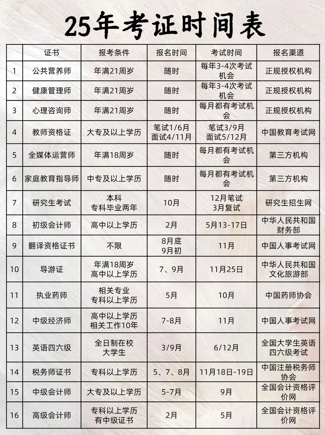 2025全年考证时间闲着没事就是去考这些证