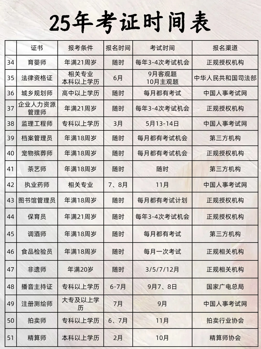 2025全年考证时间闲着没事就是去考这些证