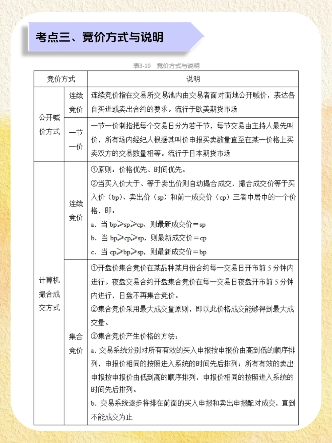 📝26期货从业考试必背考点‼️