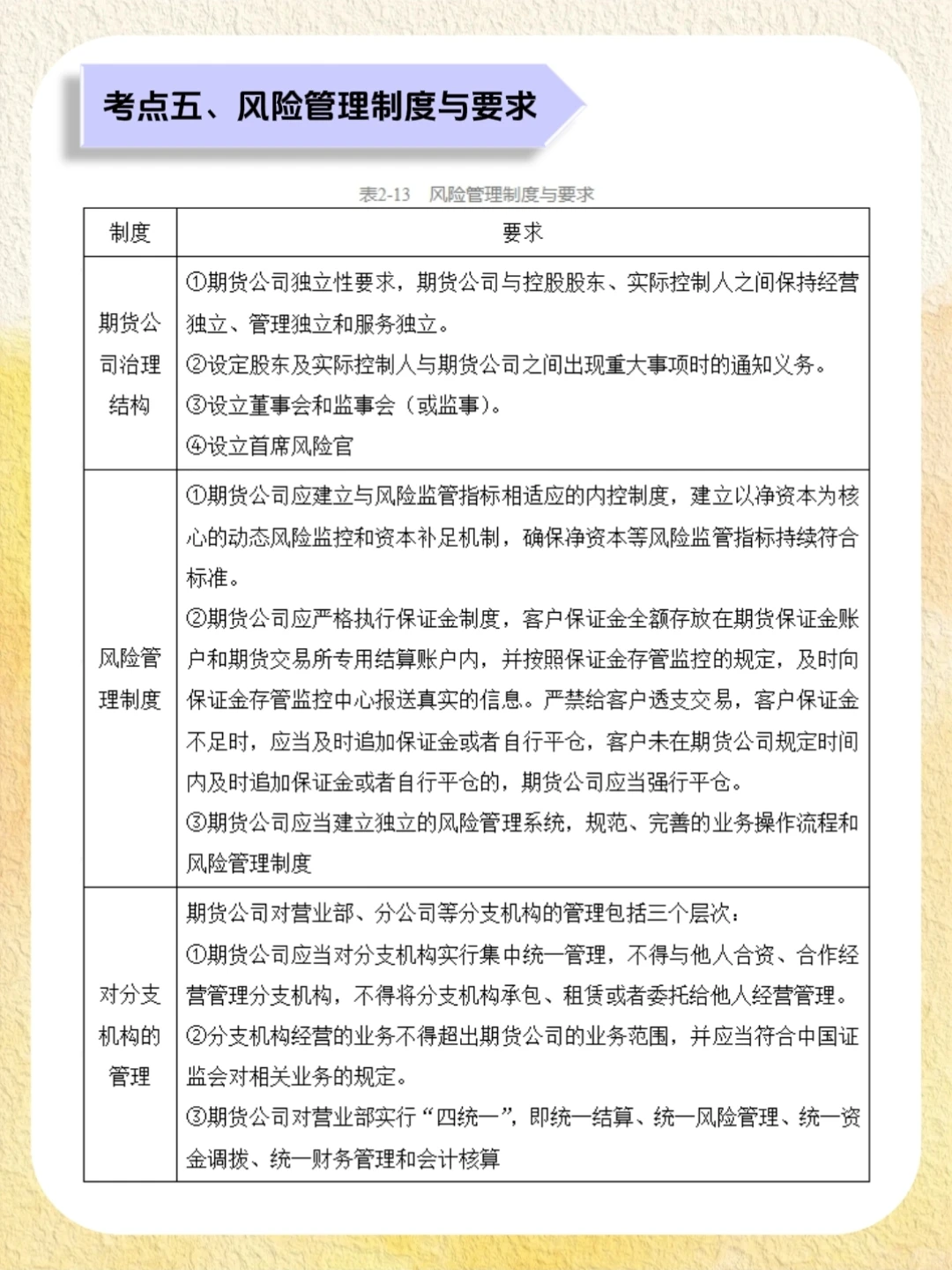 📝26期货从业考试必背考点‼️