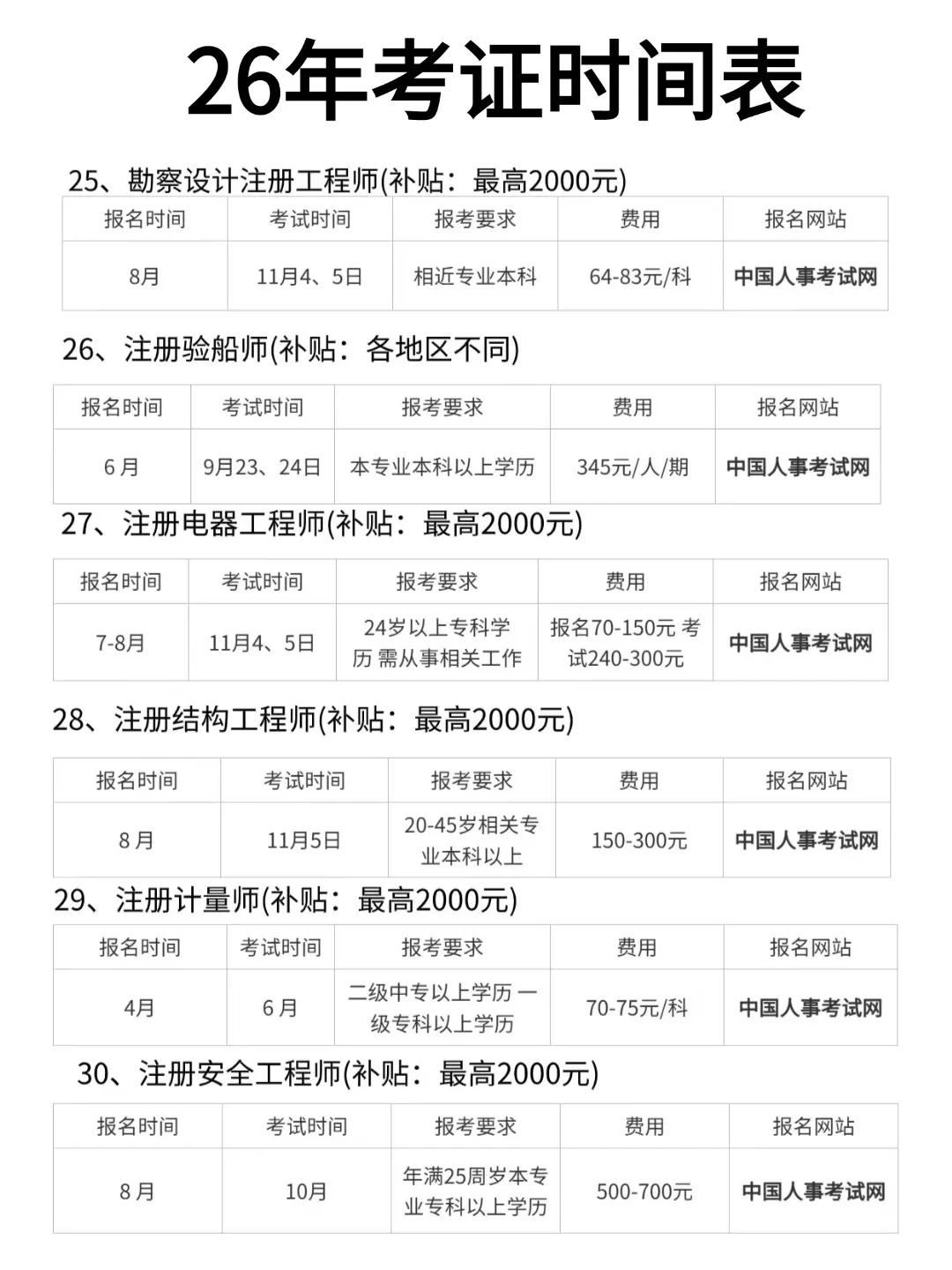 26年这60个资格证可拿3240元补贴💰