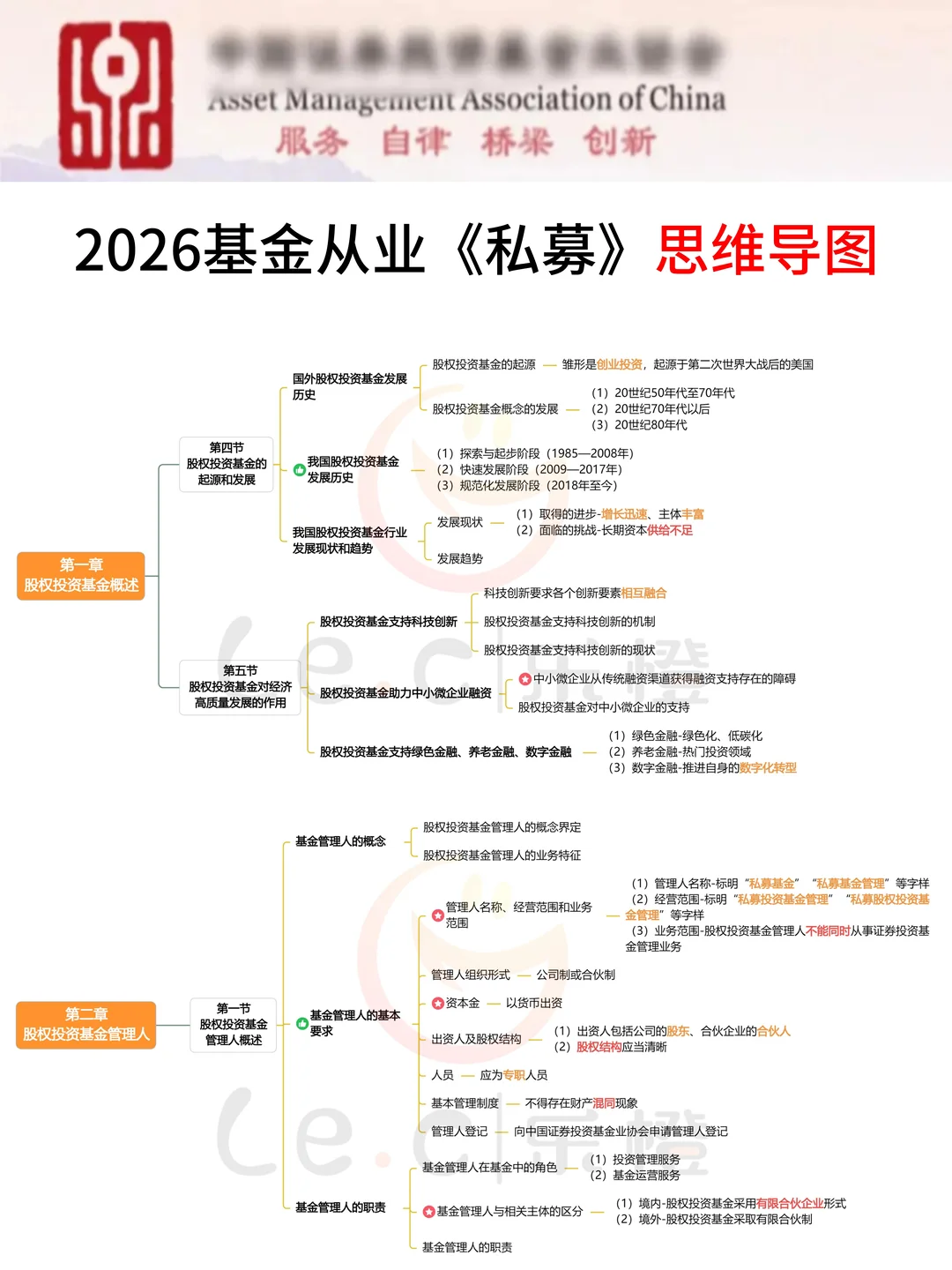 官宣：基金从业12月新通知，26最简单的一年