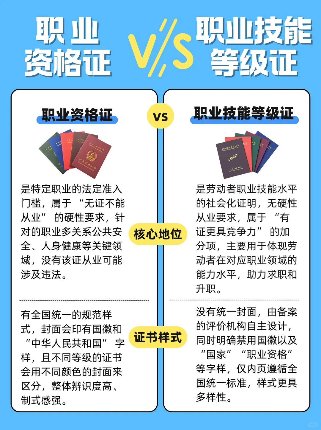 职业资格证vs技能等级证！别再傻傻分不清❌