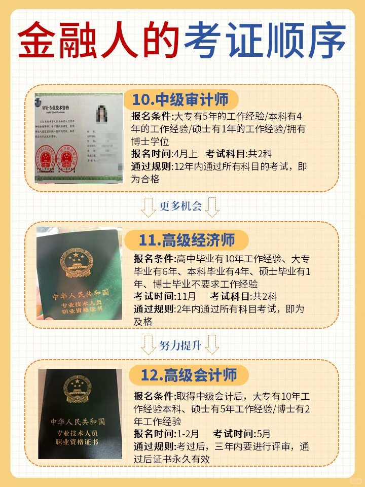 金融人的12个证，你考了哪些🥹