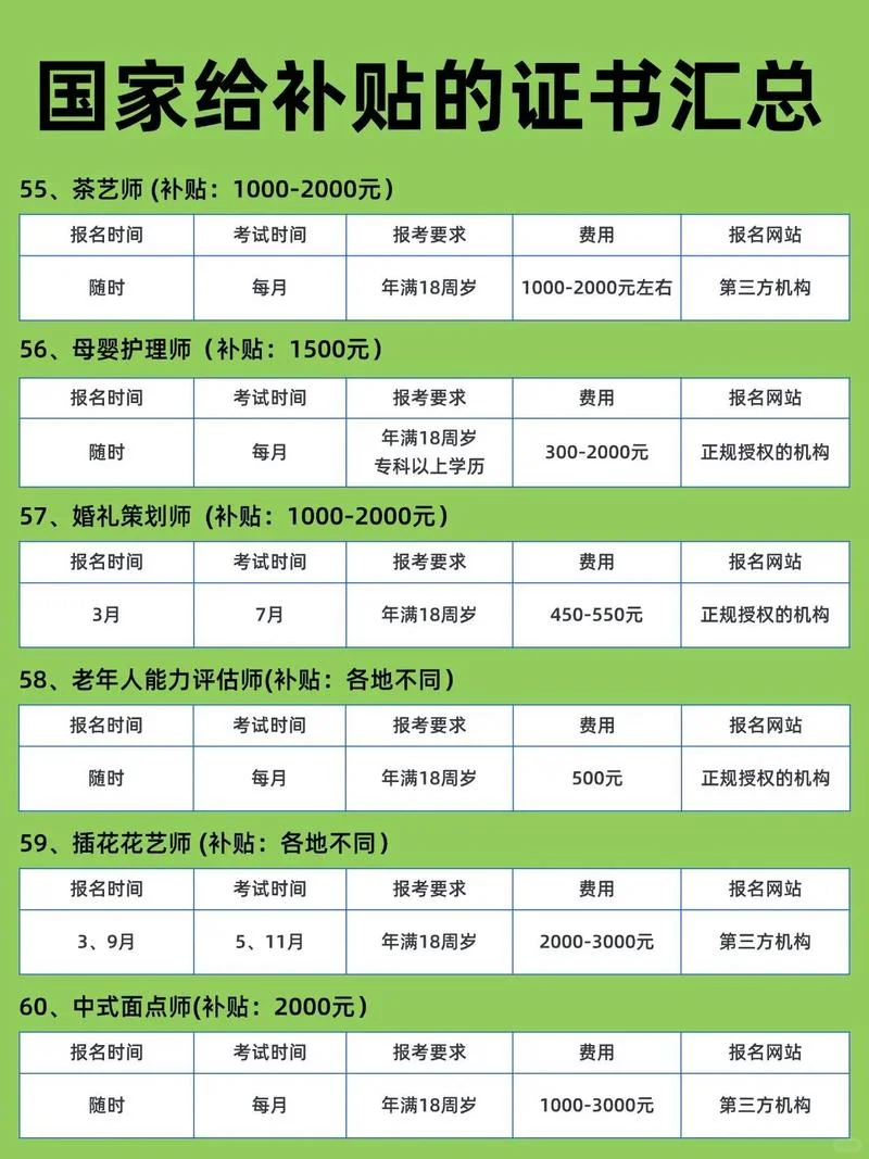 国家给补贴的资格证书，千万别忘了领💰