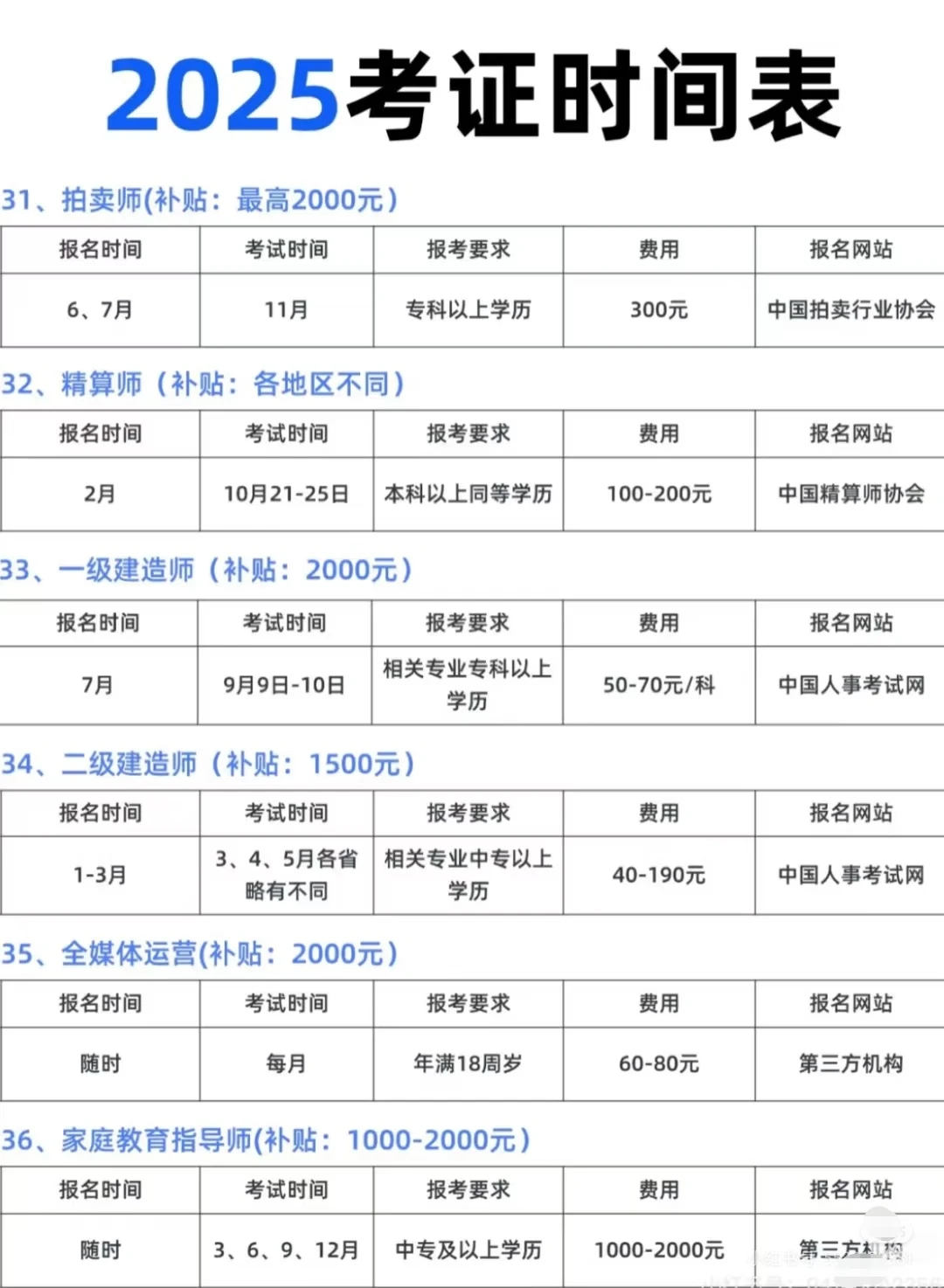 哇塞，都是免费考，全部可以领取补贴💰