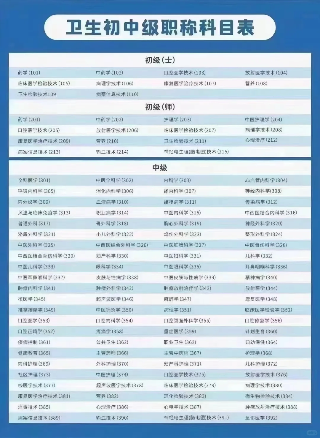 康复治疗师 医院康复中心上岗，卫健委直出！