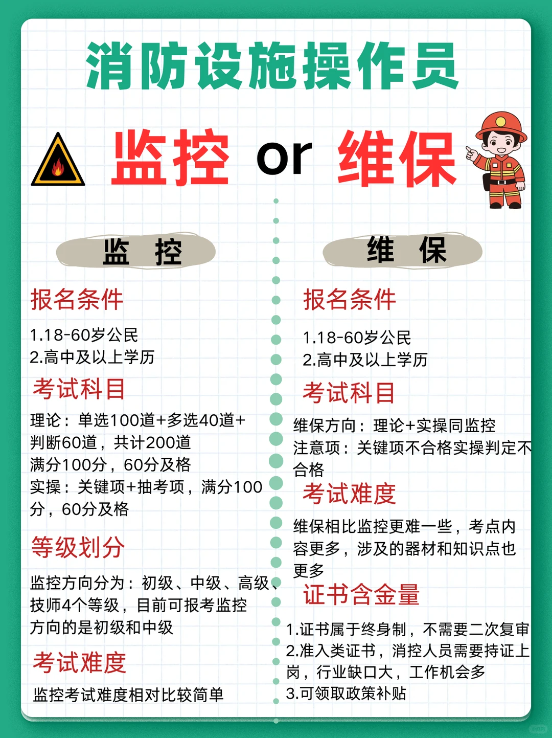 2025年最值得考的证书——消防设施操作员
