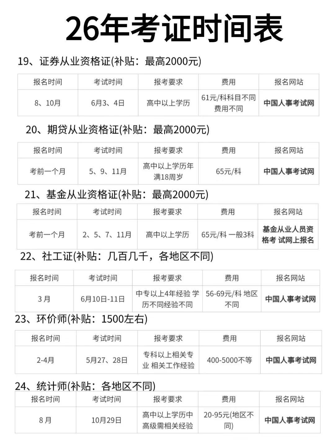 26年这60个资格证可拿3240元补贴💰