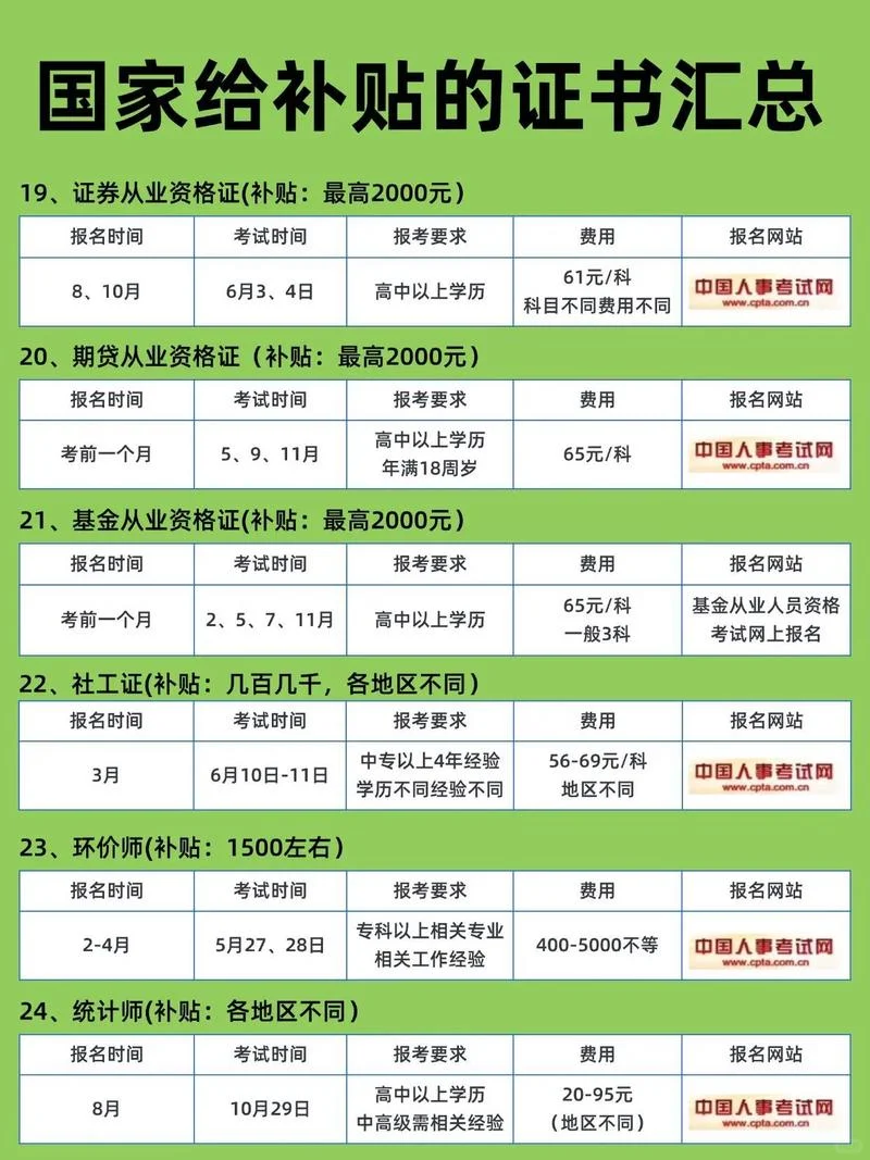 国家给补贴的资格证书，千万别忘了领💰