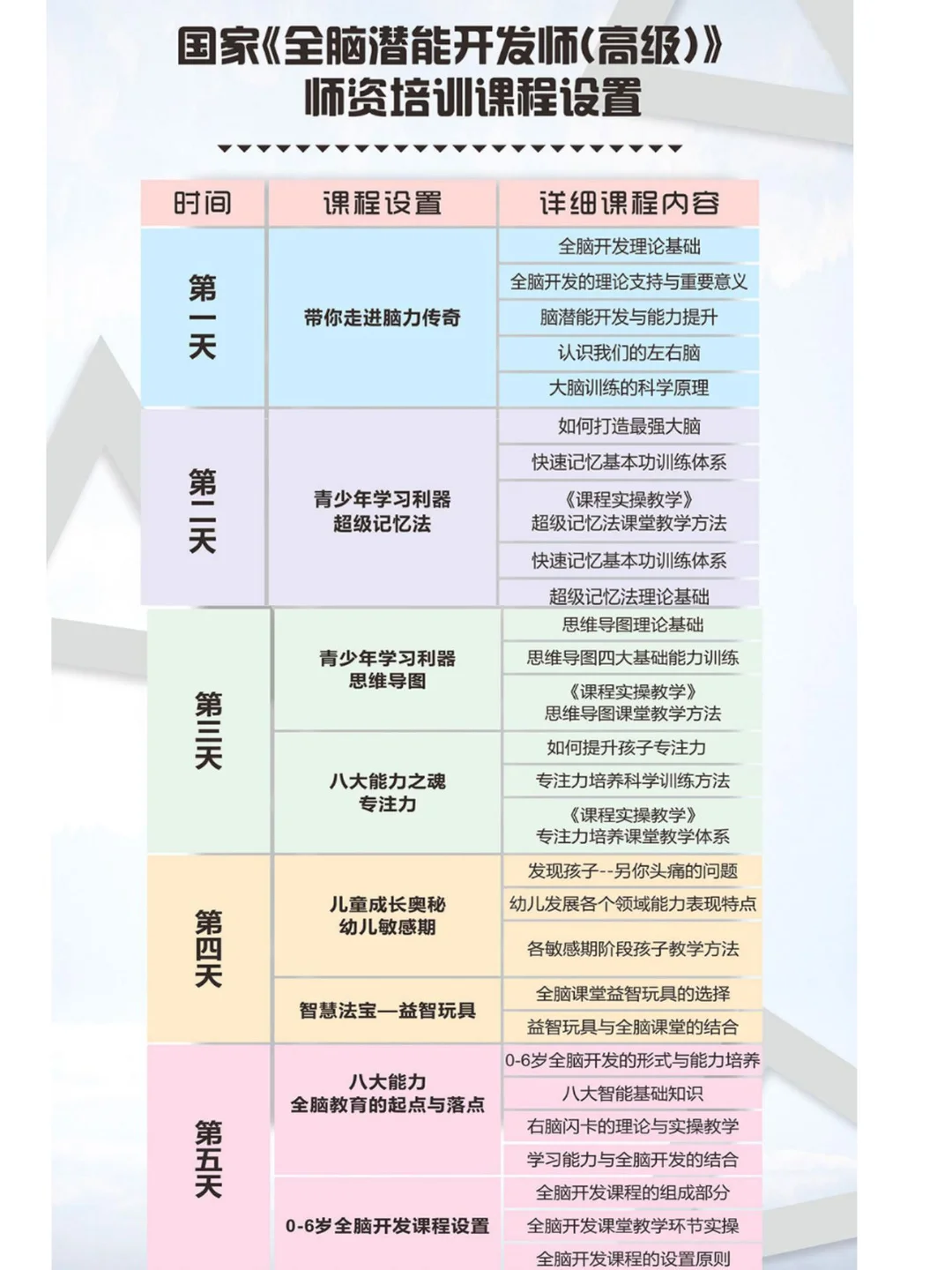 早幼教讲师必备--全脑潜能开发师 师资证书