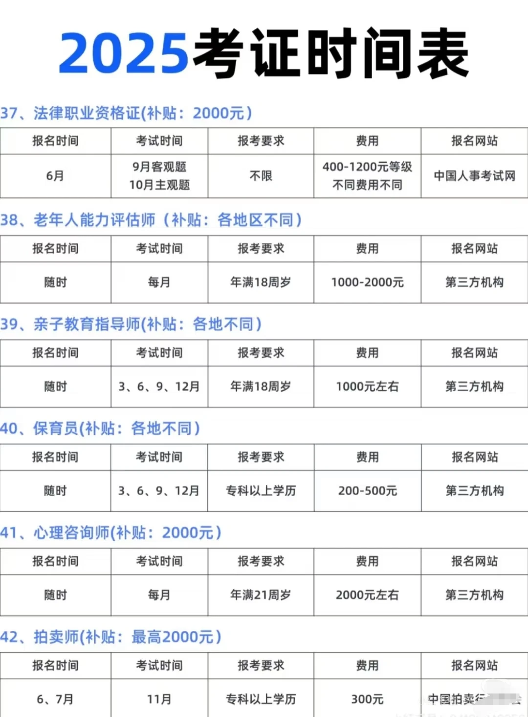 哇塞，都是免费考，全部可以领取补贴💰