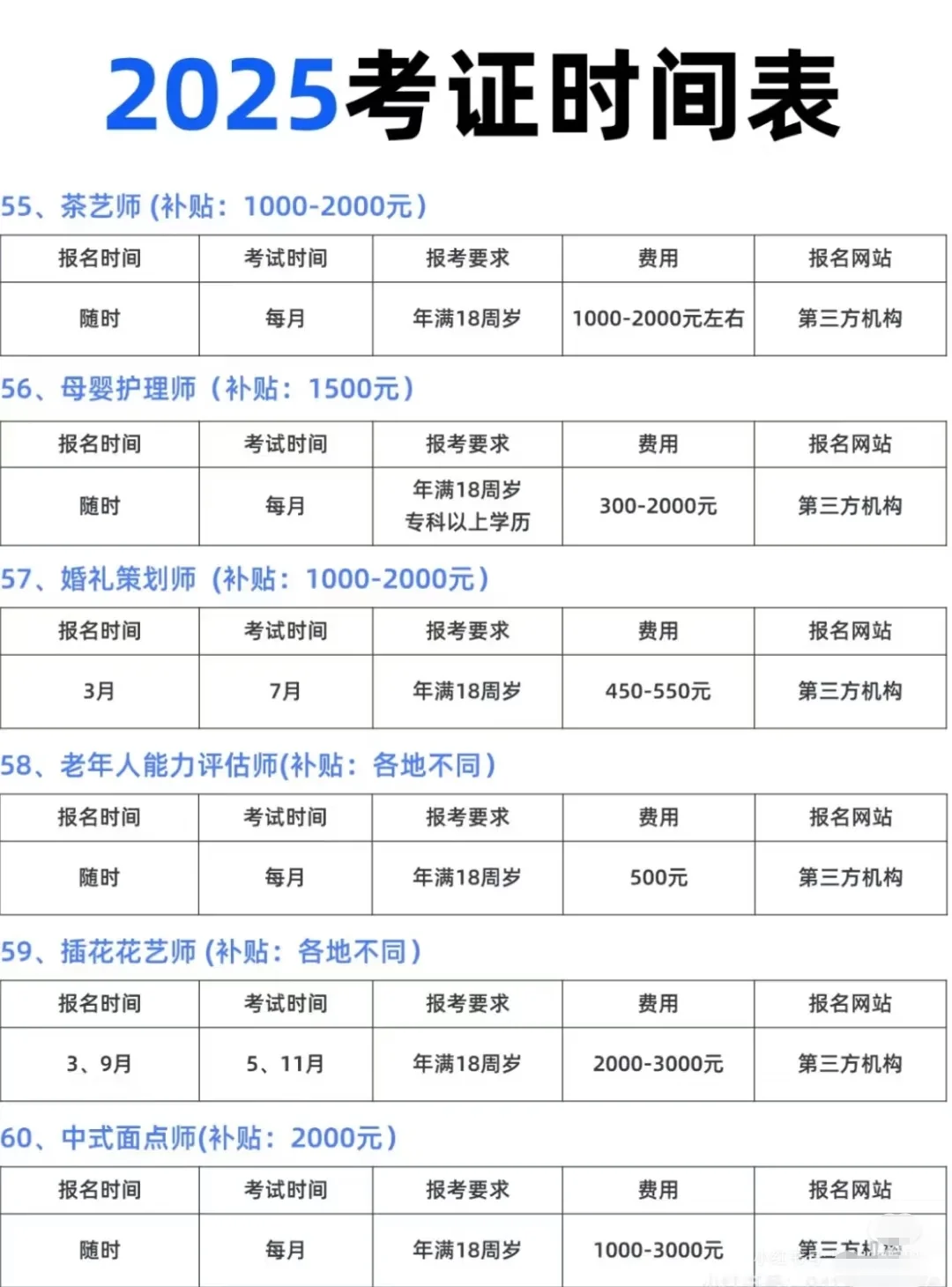 哇塞，都是免费考，全部可以领取补贴💰