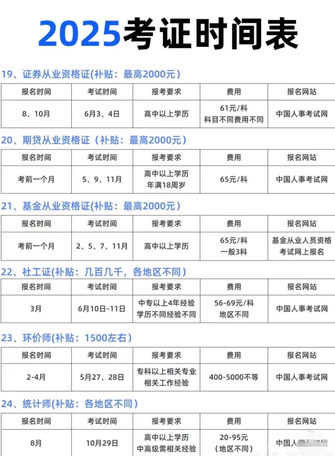 哇塞，都是免费考，全部可以领取补贴💰