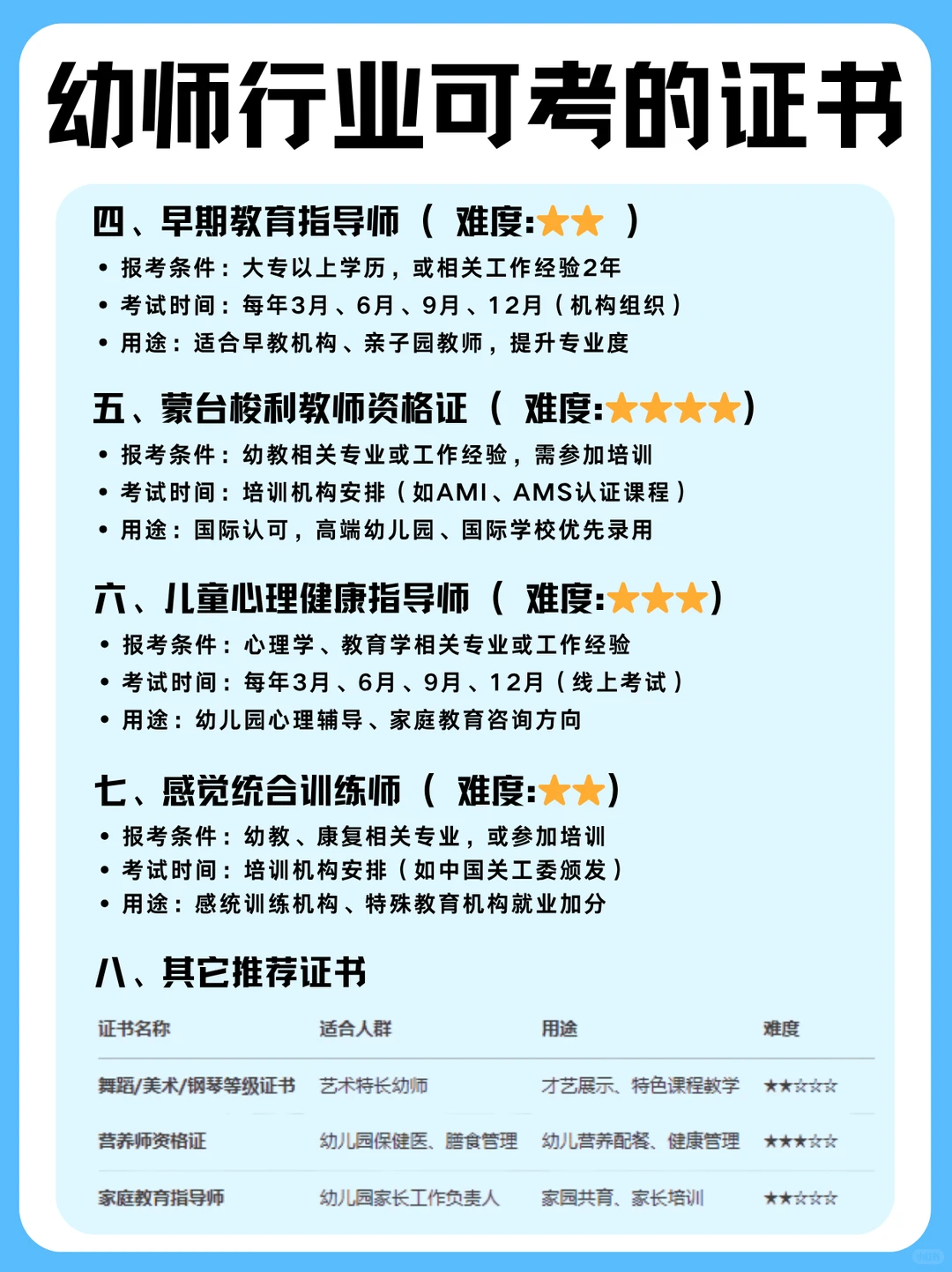 📚 幼师必看！这些证书让你薪资翻倍