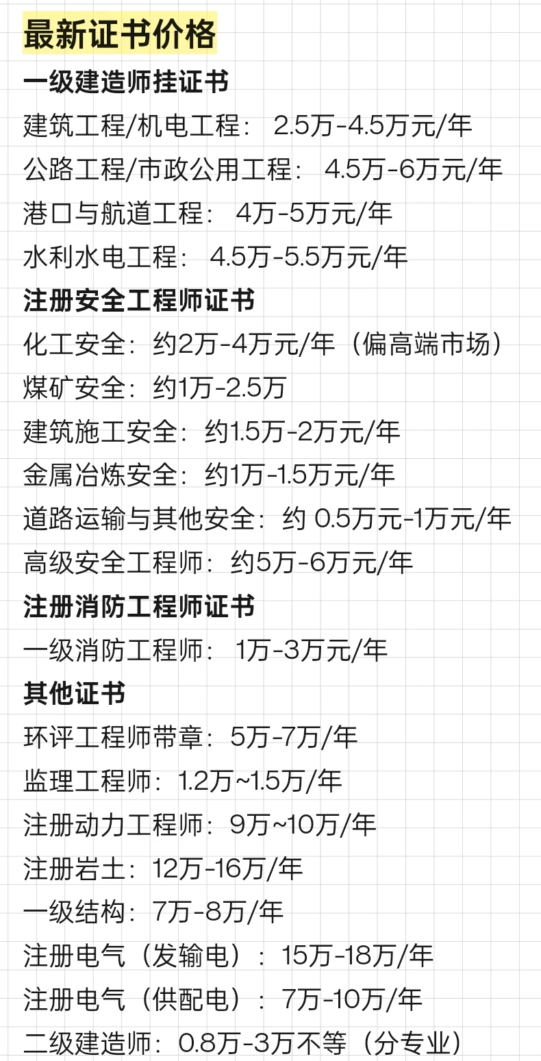 考证也是工程人小的日常
