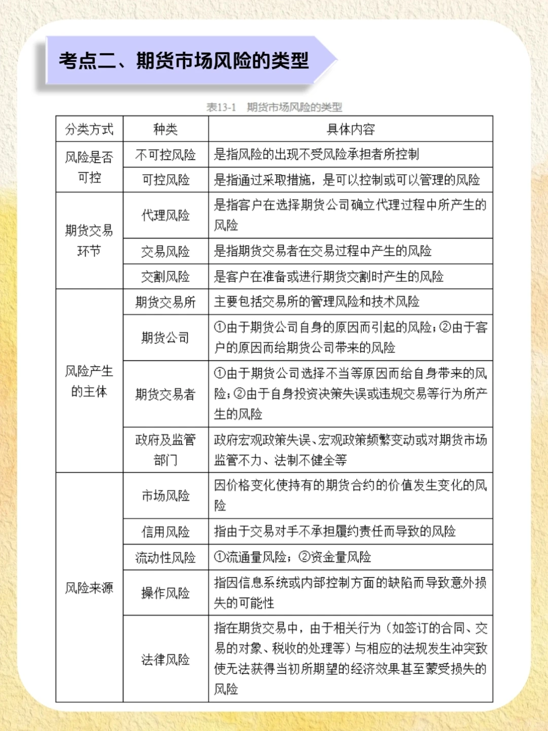 📝26期货从业考试必背考点‼️