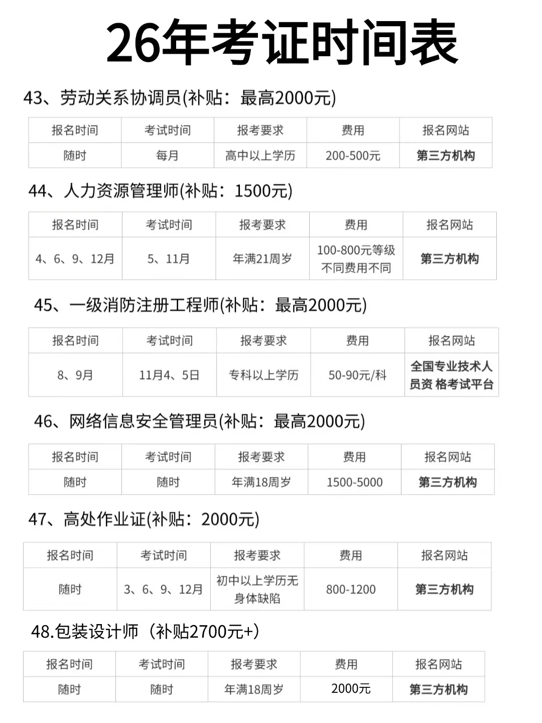 26年这60个资格证可拿3240元补贴💰
