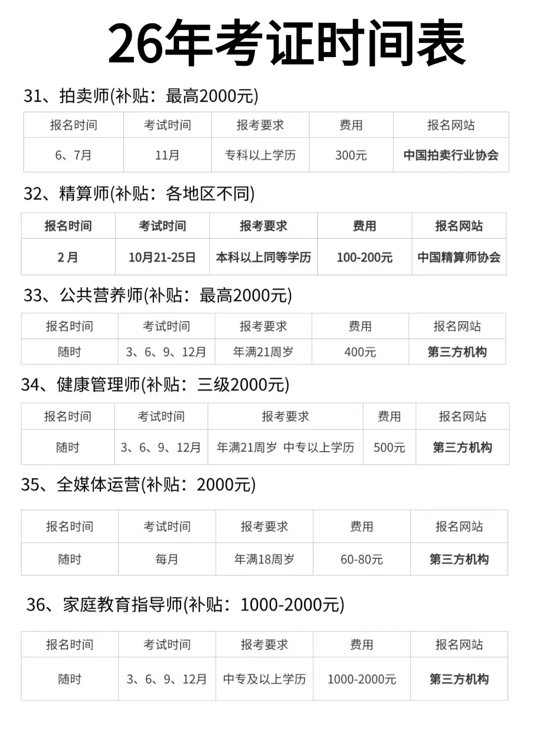 26年这60个资格证可拿3240元补贴💰