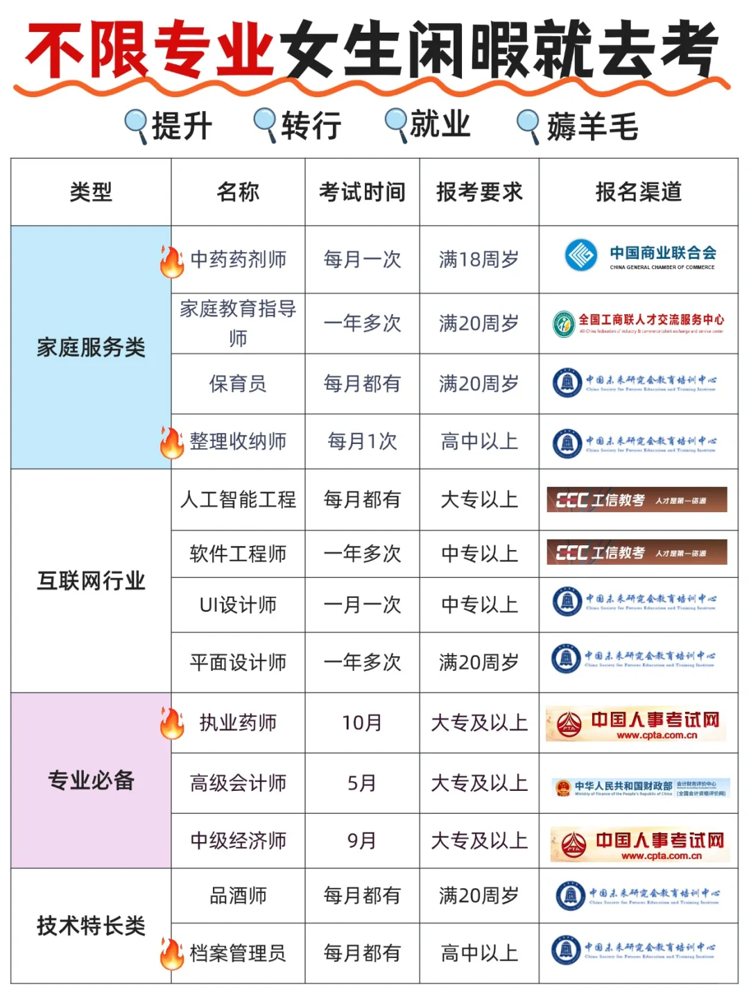 女生必考证书，不限专业，提升自我！