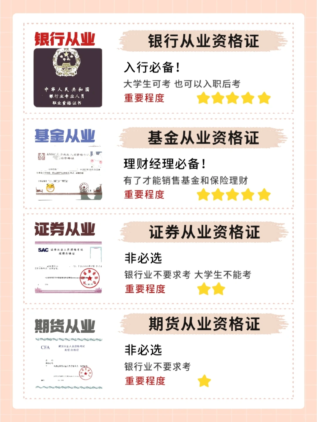 十年银行人告诉你，这些证书才有用！
