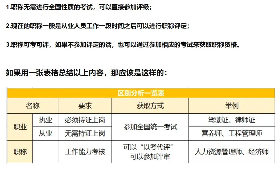 关于 执业资格 从业资格 执业资格的区别