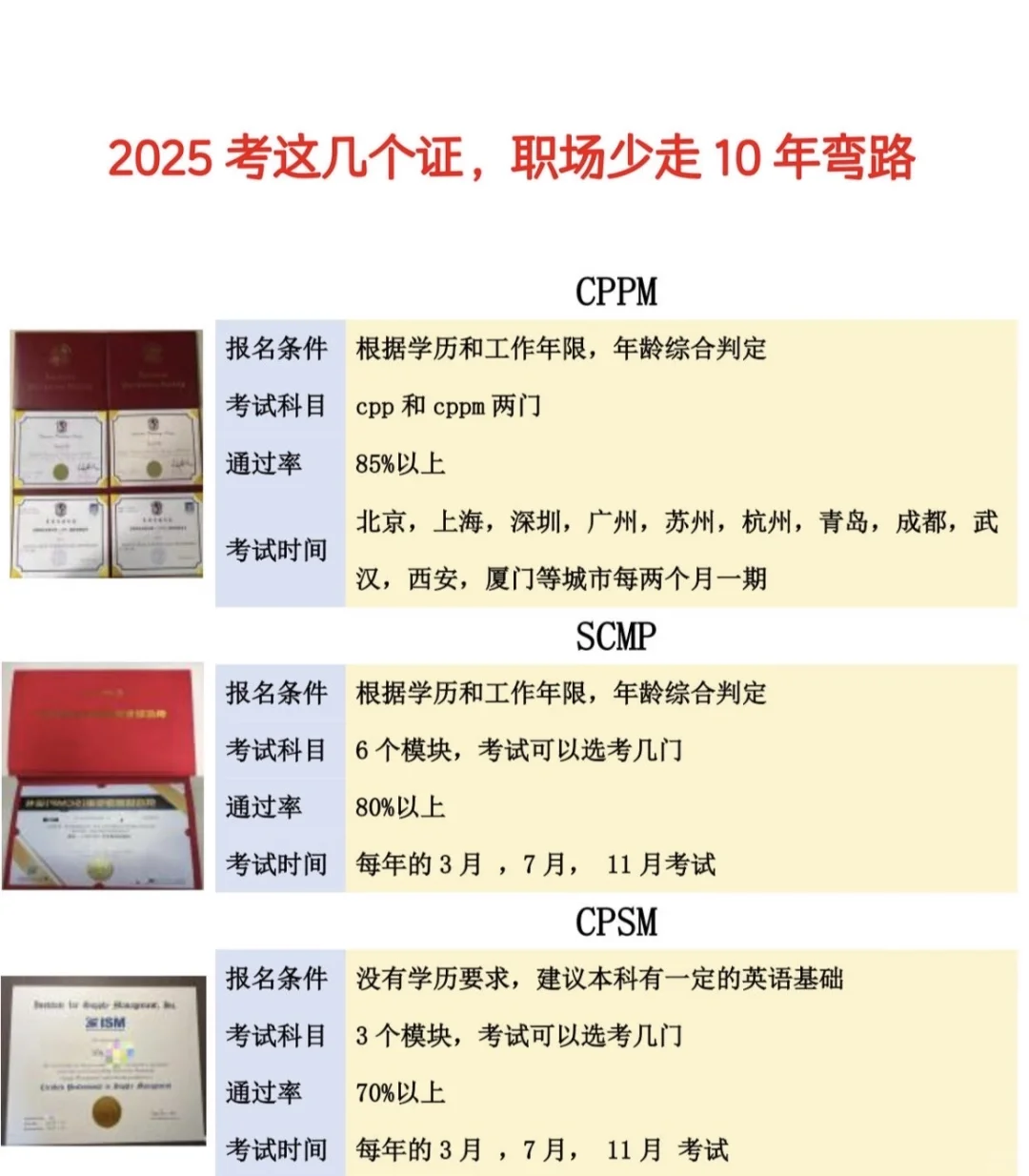 采购供应链王炸证书是哪个？