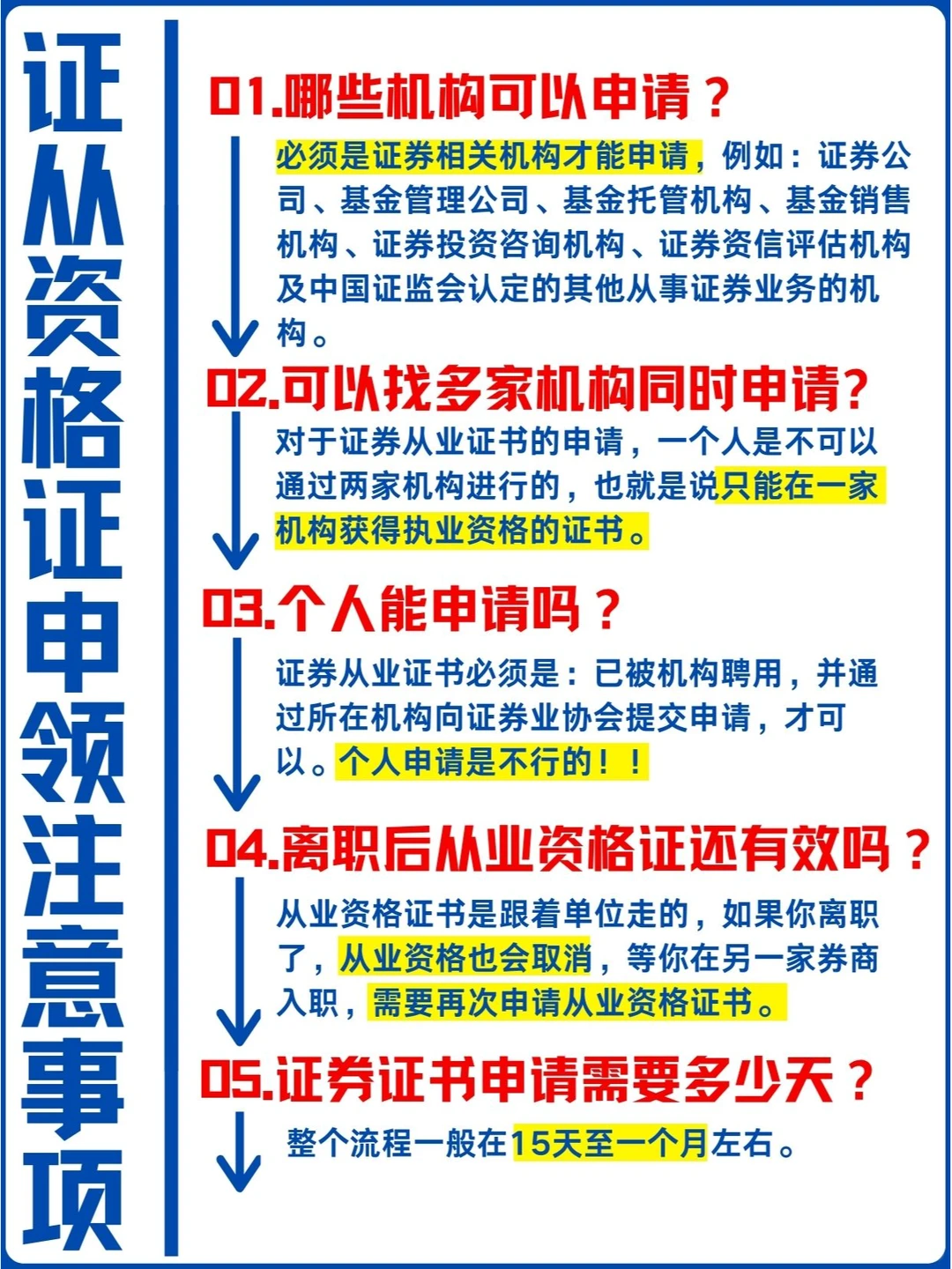 证券从业已过如何申请证书？手把手教你！！