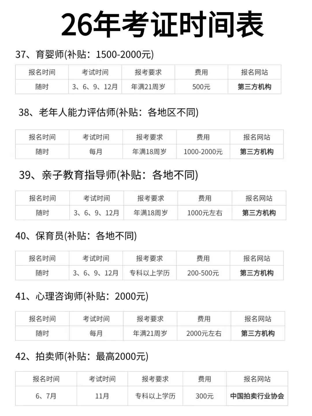 26年这60个资格证可拿3240元补贴💰