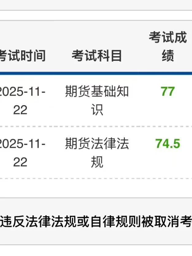 期货从业备考经验：双70分+35天备战之路