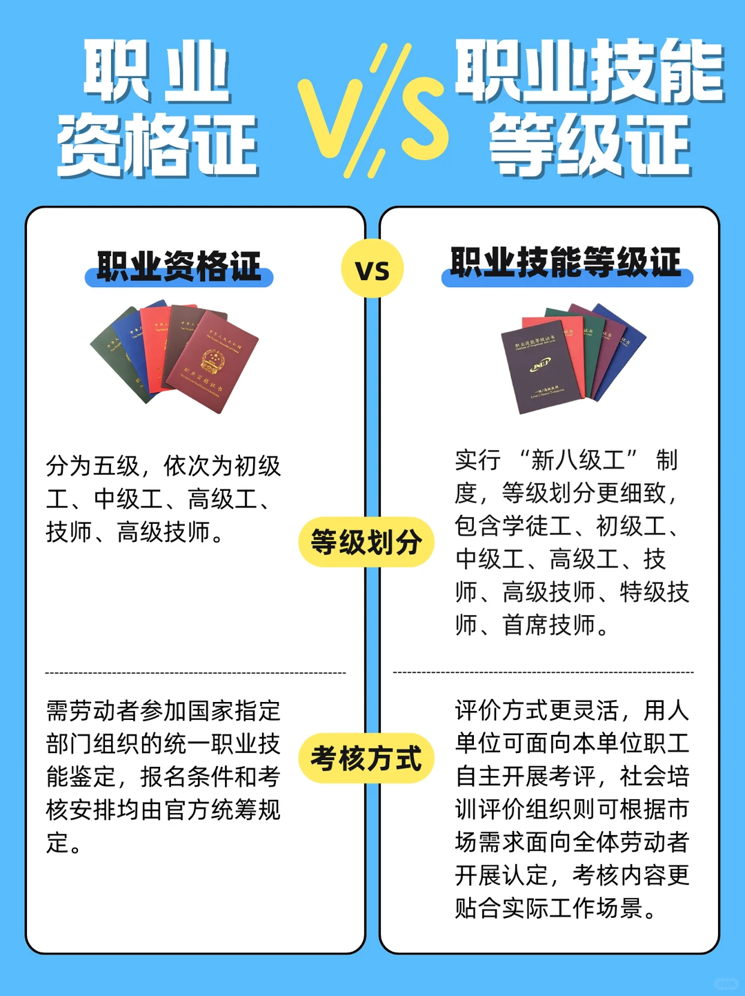 职业资格证vs技能等级证！别再傻傻分不清❌