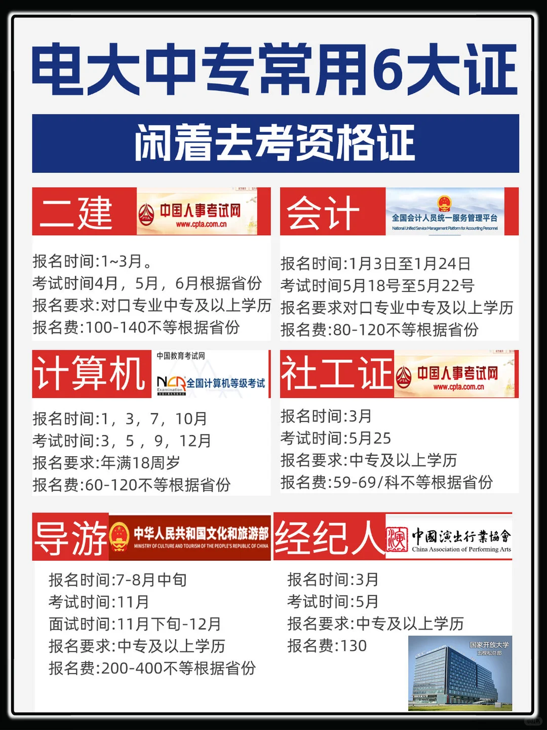 电大中专能考哪些资格证❓