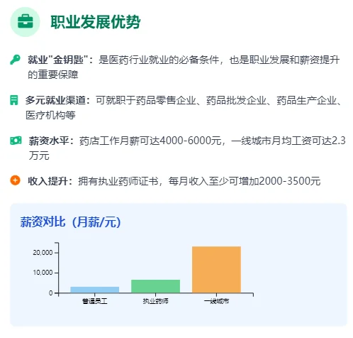 执业药师的8大用途！！！看过来了~~