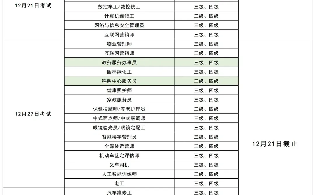 12月能考的职业技能鉴定证书，不要错过！