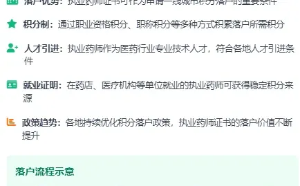 执业药师的8大用途！！！看过来了~~